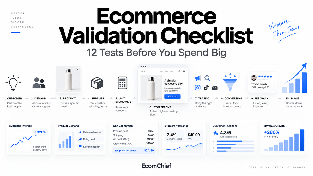 Ecommerce Validation Checklist - 12 tests before you spend big