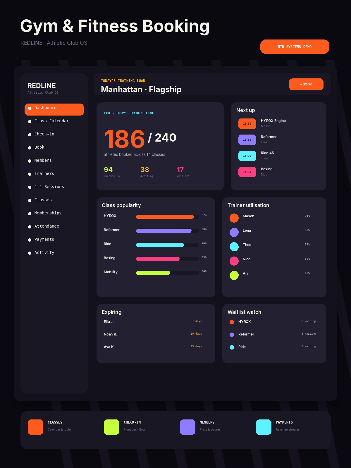 Gym and Fitness Booking software business dashboard screenshot 1