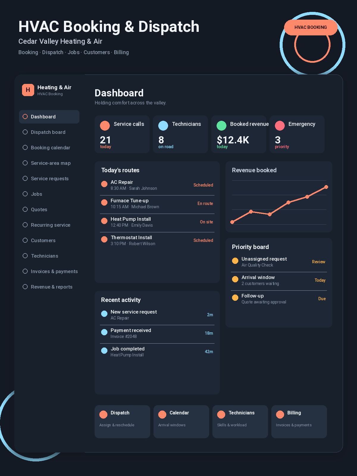 HVAC Booking and Dispatch software business dashboard screenshot 1