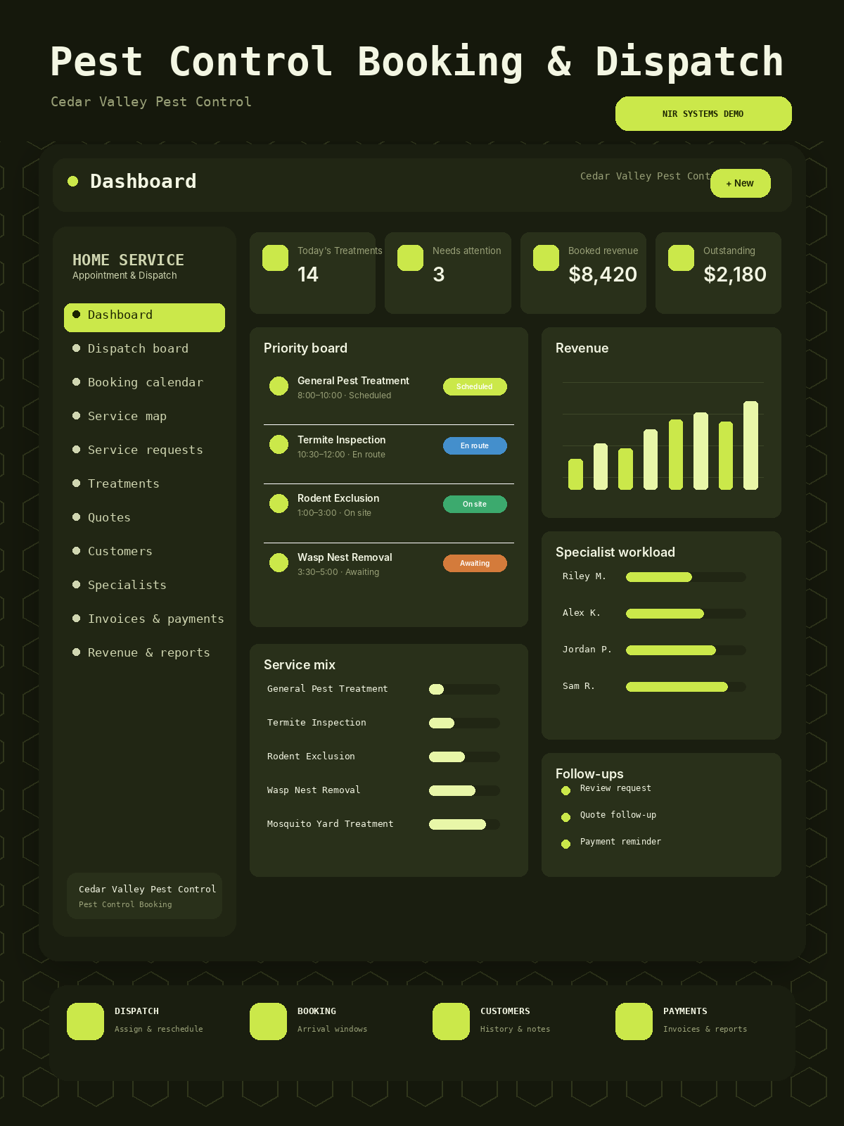 Pest Control Booking and Dispatch software business dashboard screenshot 1