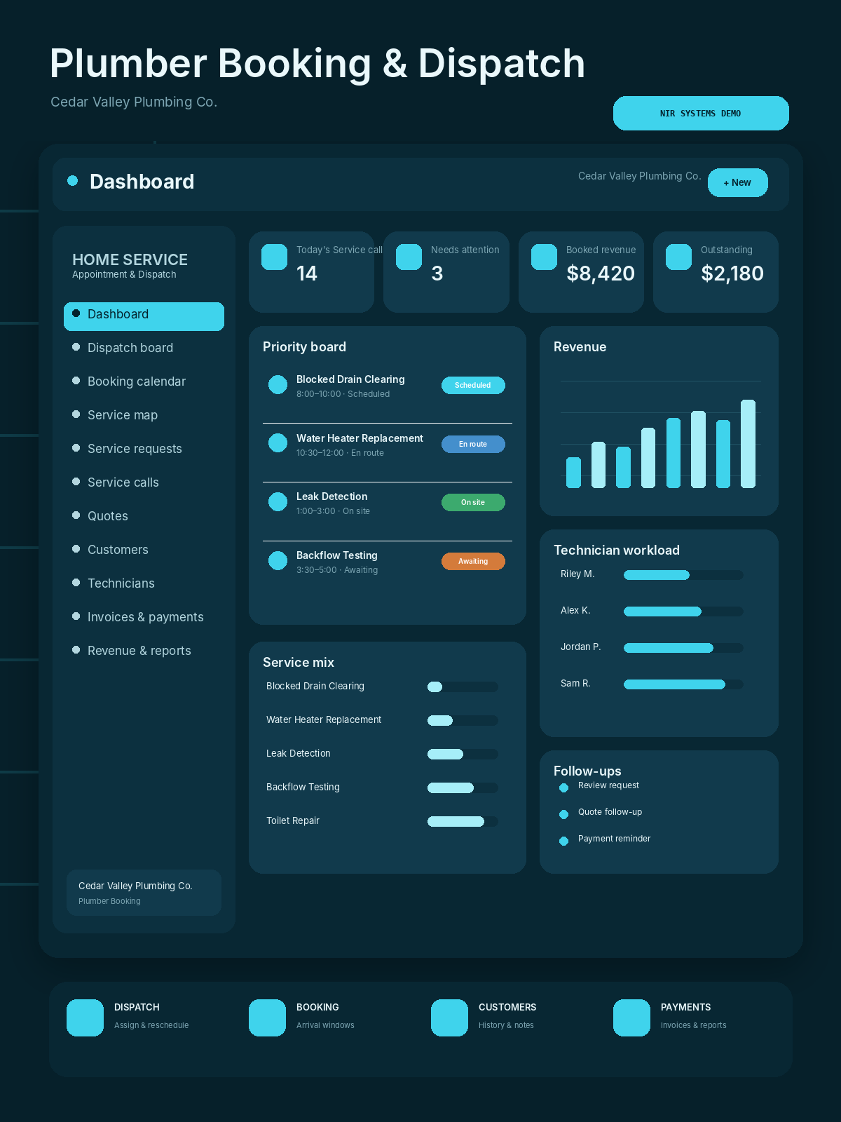 Plumber Booking and Dispatch software business dashboard screenshot 1