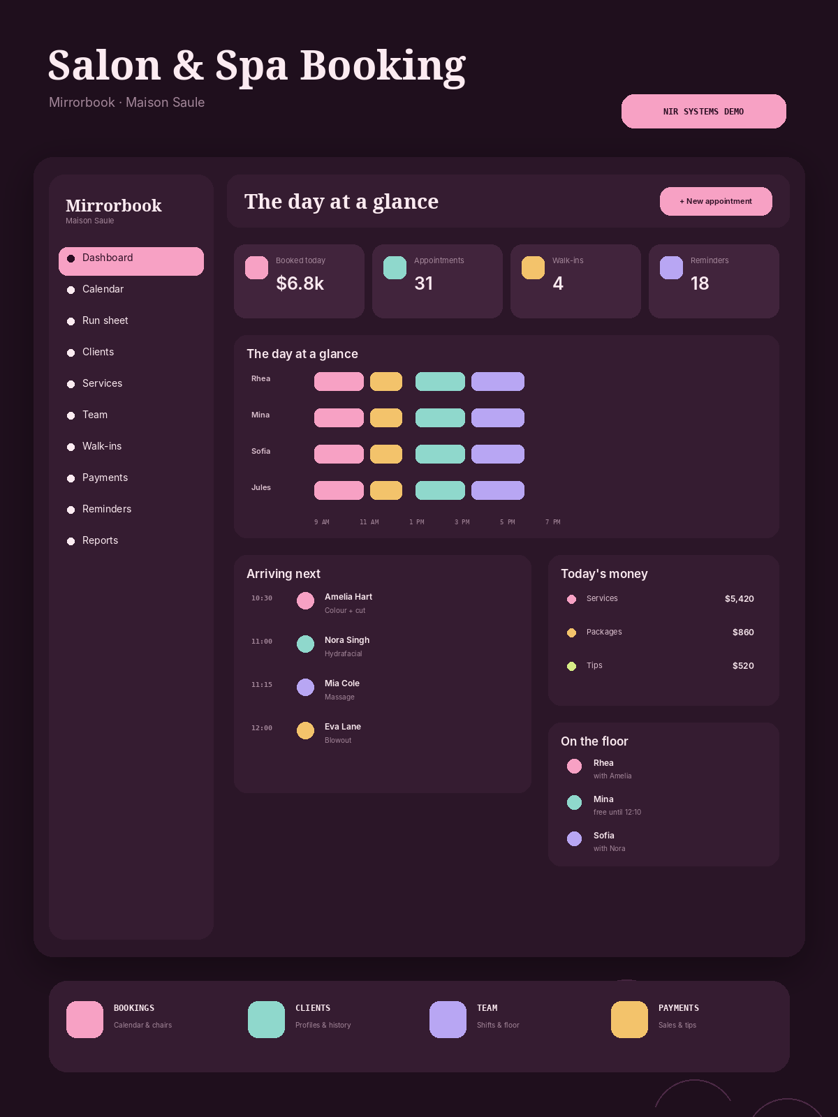 Salon and Spa Booking software business dashboard screenshot 1